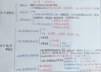 说明: E:\2020\2020年2月份beats365官网亚洲网页版（疫情期间在家完成）\best365中国官方网站最美课堂笔记评选活动20200414\任诗瑶1.png